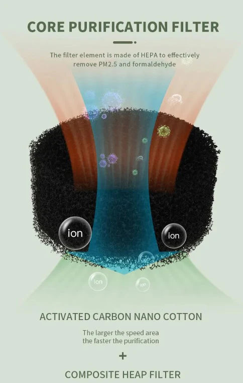 HEPA Filter Air Purifier with Activated Carbon - Portable USB