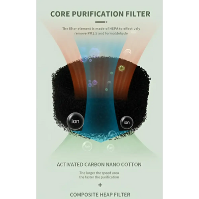 Air Purifier - HEPA Filter & Activated Carbon Cleaner - White